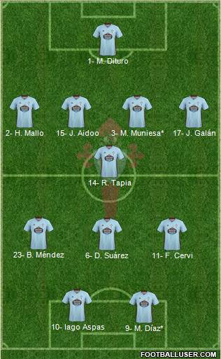 R.C. Celta S.A.D. football formation