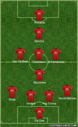Manchester United Formation 2022