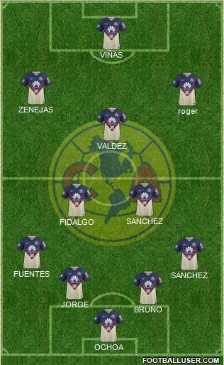 Club de Fútbol América Formation 2022