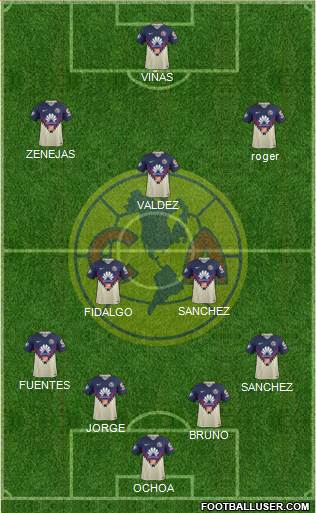 Club de Fútbol América 3-4-3 football formation