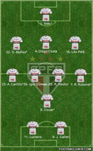 São Paulo FC Formation 2022