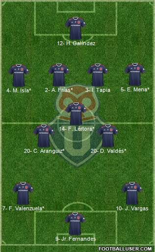 CF Universidad de Chile Formation 2022