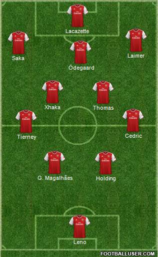 Arsenal Formation 2022