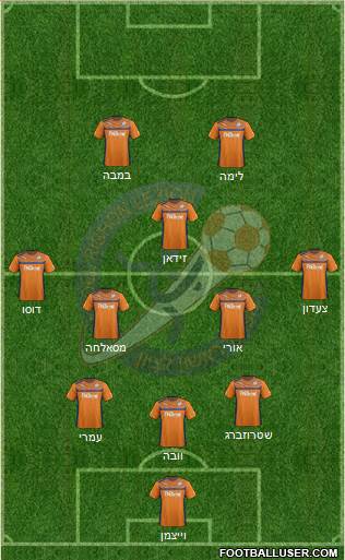 Hapoel Irony Rishon Lezion Formation 2022