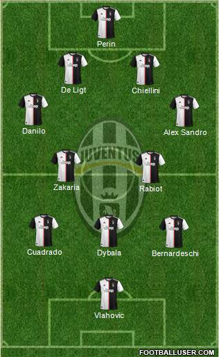 Juventus Formation 2022