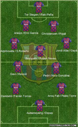 F.C. Barcelona Formation 2022