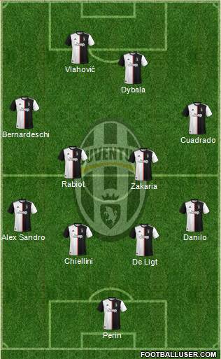 Juventus Formation 2022
