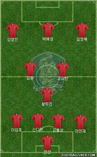 South Korea Formation 2022