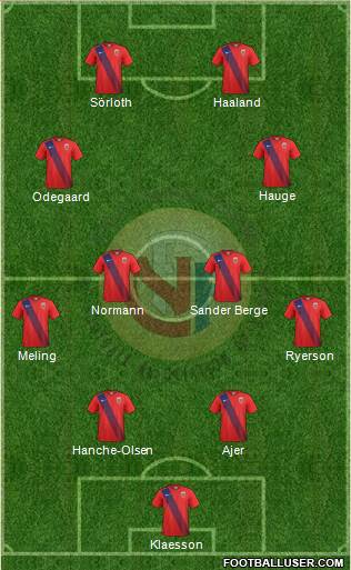 Norway Formation 2022