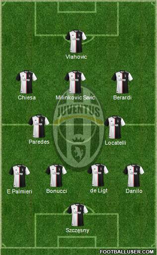 Juventus Formation 2022
