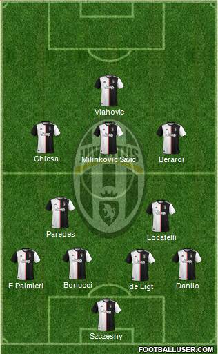 Juventus Formation 2022