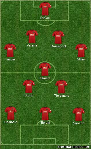 Manchester United Formation 2022