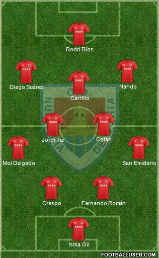 C.D. Numancia S.A.D. Formation 2022