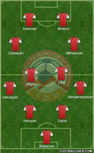 Armenia Formation 2022