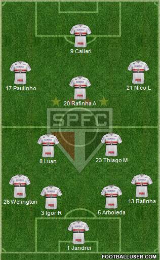 São Paulo FC Formation 2022