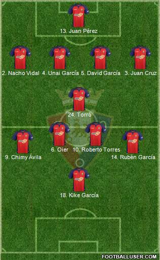 C. At. Osasuna Formation 2022