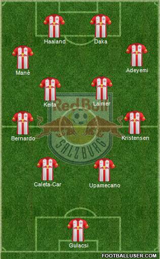 FC Salzburg Formation 2022
