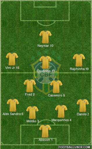 Brazil Formation 2022