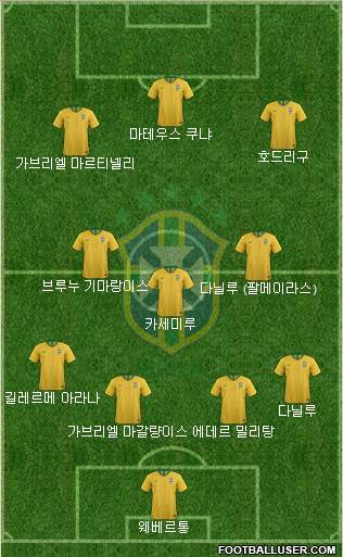 Brazil Formation 2022