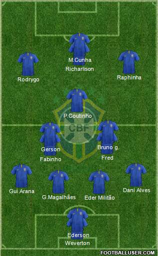 Brazil Formation 2022
