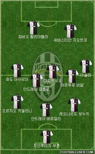 Juventus Formation 2022
