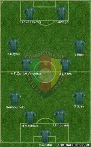 Cameroon Formation 2022