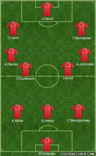 Canada Formation 2022