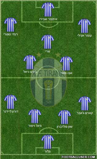 KF Tirana football formation