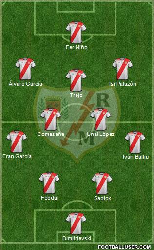 Rayo Vallecano de Madrid S.A.D. 4-2-3-1 football formation