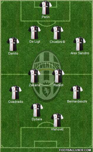 Juventus Formation 2022