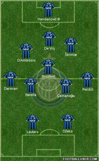 F.C. Internazionale Formation 2022