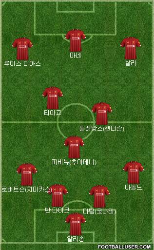 Liverpool Formation 2022
