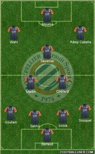 Montpellier Hérault Sport Club 4-3-3 football formation