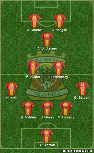 Go Ahead Eagles Formation 2022