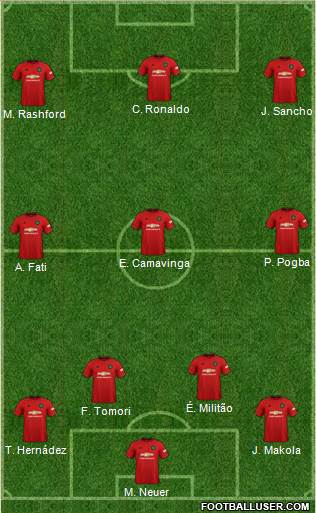 Manchester United Formation 2022