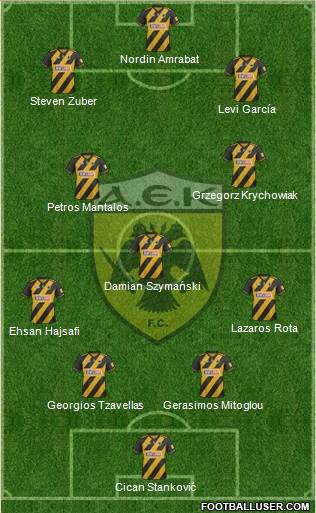 AEK Athens Formation 2022
