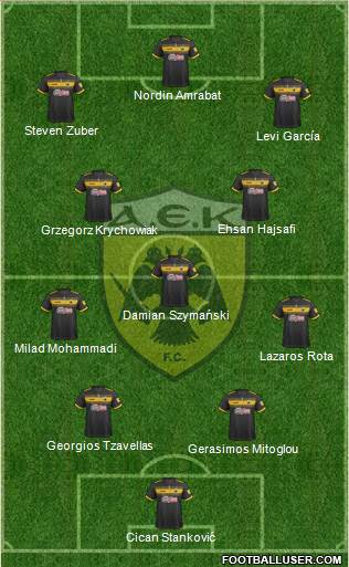 AEK Athens Formation 2022