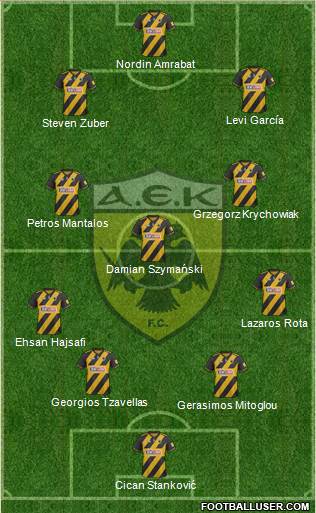 AEK Athens Formation 2022