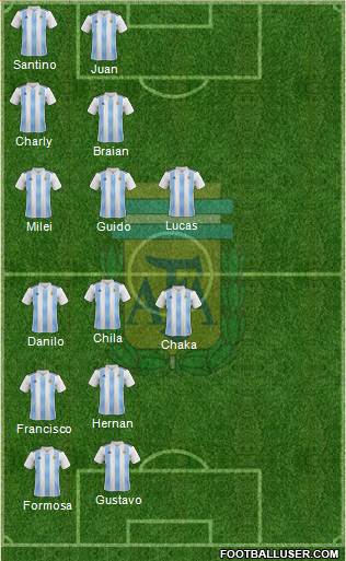 Argentina Formation 2022