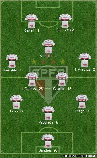 São Paulo FC Formation 2022