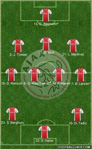 AFC Ajax Formation 2022