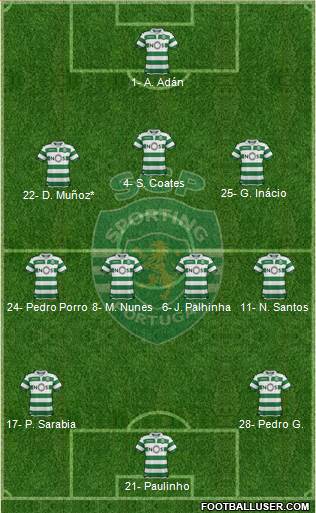 Sporting Clube de Portugal - SAD 3-4-3 football formation