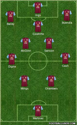 Aston Villa Formation 2022