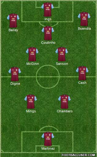 Aston Villa 4-5-1 football formation