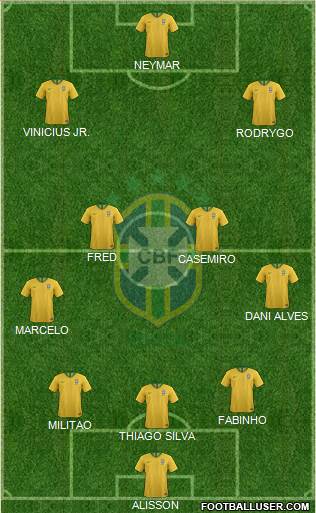 Brazil Formation 2022