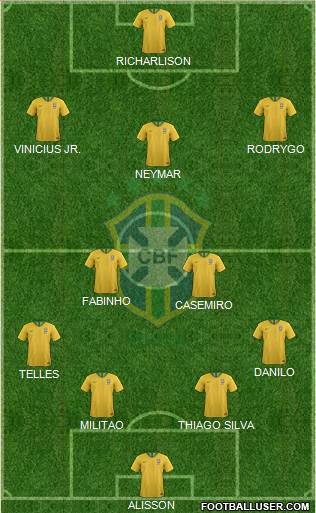 Brazil Formation 2022
