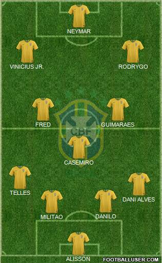Brazil Formation 2022