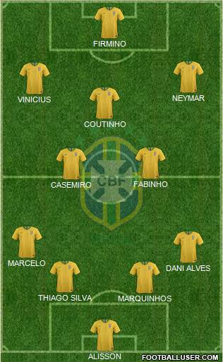 Brazil Formation 2022