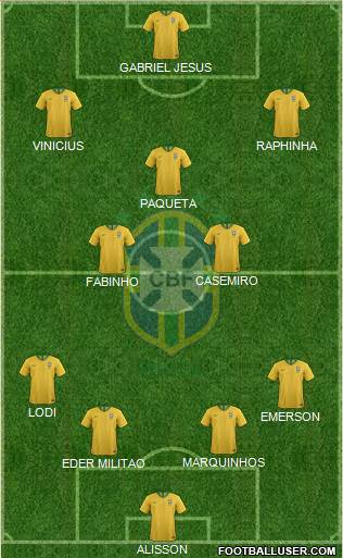 Brazil Formation 2022