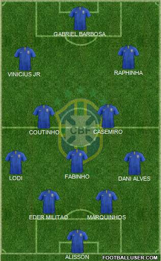 Brazil Formation 2022